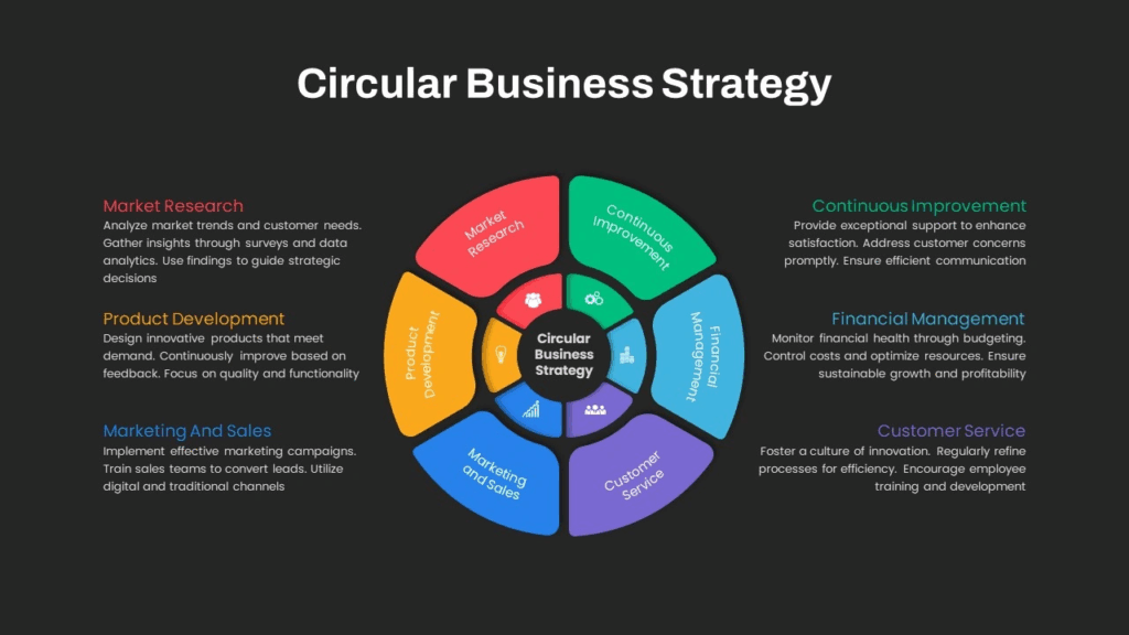 Business strategy for marketing for startups